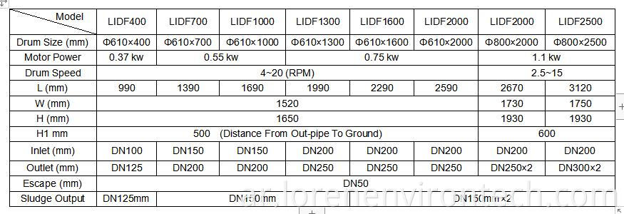 230527 مرشح الأسطوانة الداخلية 230527 Internal Drum Filter